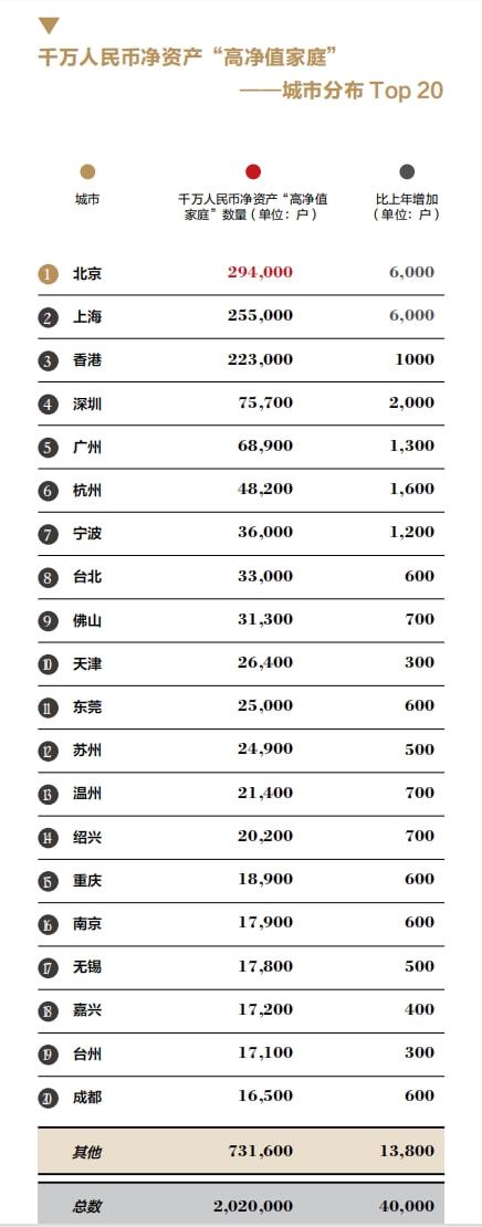 高净值家庭收入_超高净值家庭_高净值家庭生活日常