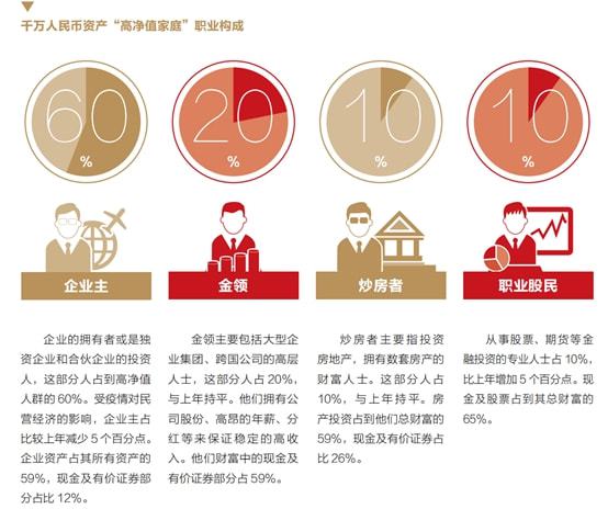 超高净值家庭_高净值家庭生活日常_高净值家庭收入