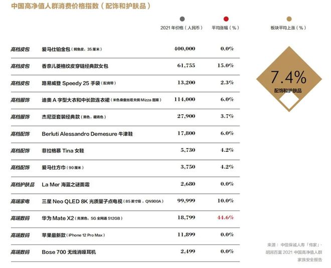 高净值家庭生活日常_超高净值家庭_高净值家庭收入