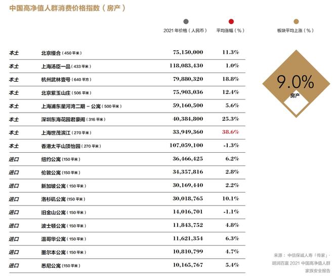 超高净值家庭_高净值家庭生活日常_高净值家庭收入