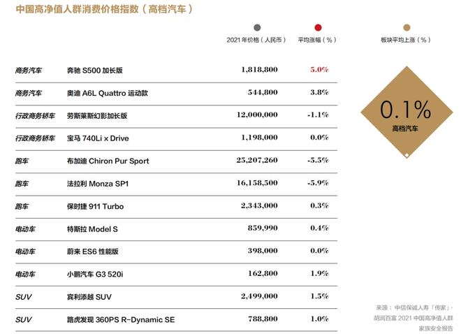 超高净值家庭_高净值家庭生活日常_高净值家庭收入