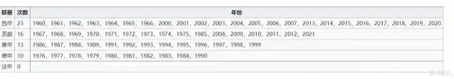 欧洲篮球历届冠军_90年代欧洲篮球联赛冠军_篮球联赛欧洲冠军年代是哪一年