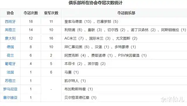 90年代欧洲篮球联赛冠军_欧洲篮球历届冠军_篮球联赛欧洲冠军年代是哪一年