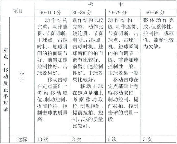 细说篮球规则_篮球粗略规则_篮球规则太复杂
