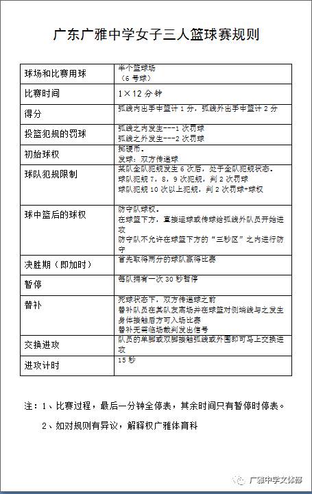 篮球规则的详细解释图_篮球规则详细解释图片_篮球规则全图解
