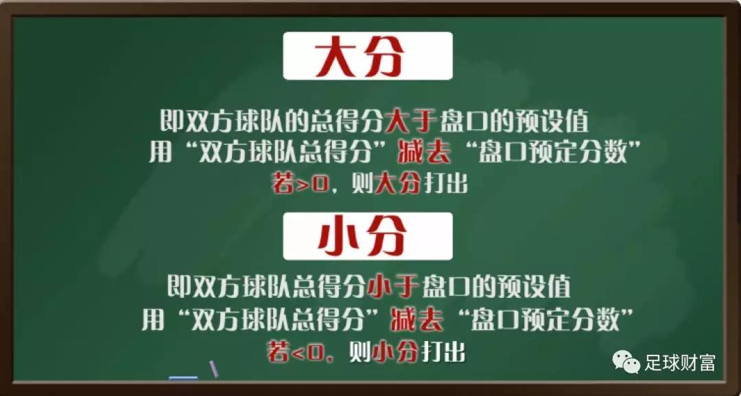 足球大小盘规则及玩法_足球大小盘口知识详解_足球的大小盘是什么意思
