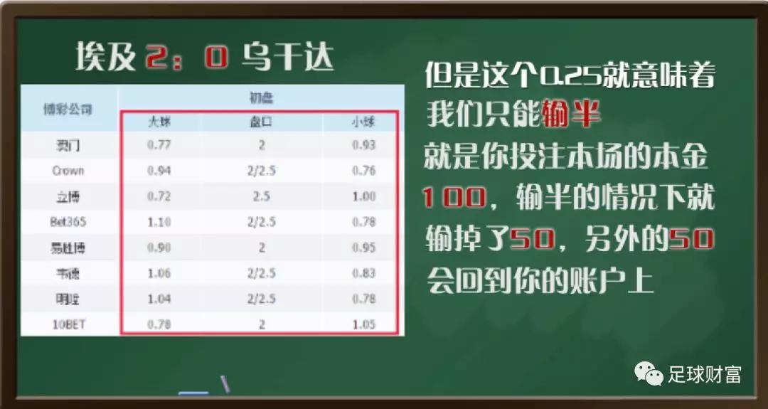 足球的大小盘是什么意思_足球大小盘规则及玩法_足球大小盘口知识详解