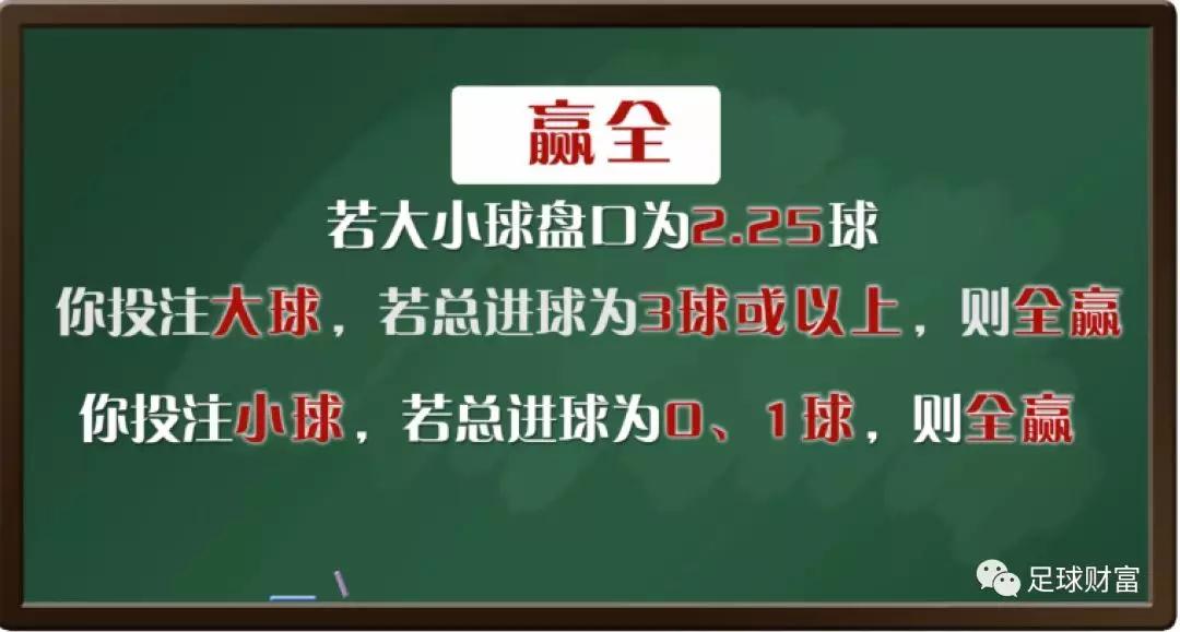 足球大小盘口知识详解_足球的大小盘是什么意思_足球大小盘规则及玩法