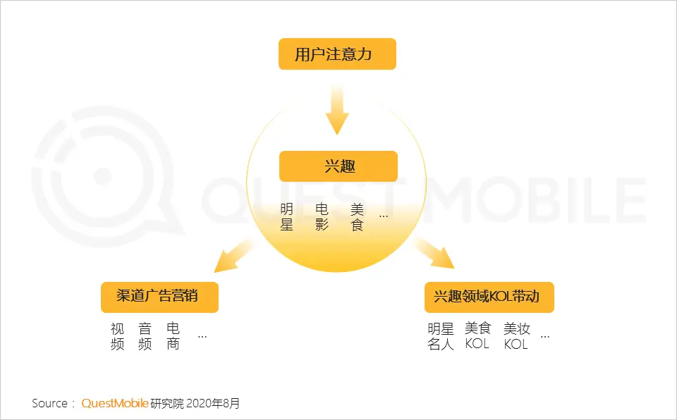 90后电商女孩的生活方式_90后电商创业_00后做电商