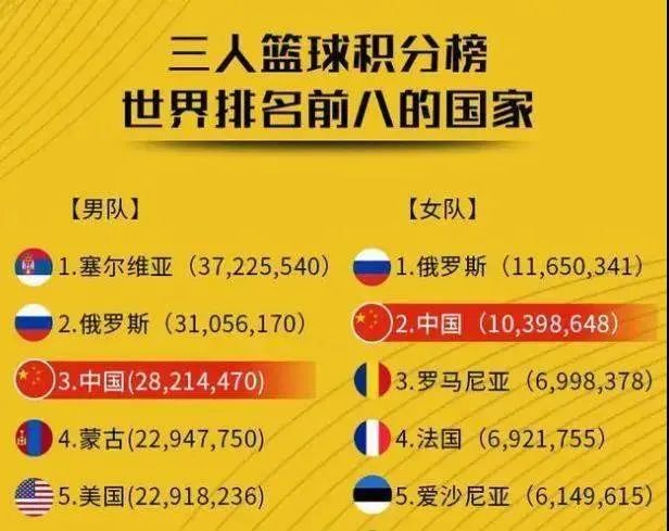 篮球世界杯冠军奖杯_篮球冠军的奖杯_2019篮球世界杯冠军奖牌