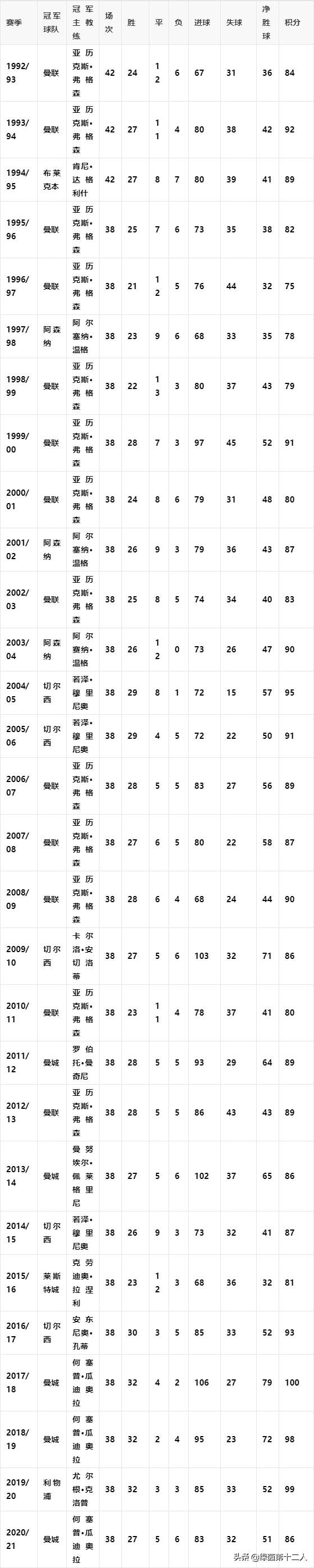 足球冠军得过有哪些奖_每届足球冠军都有谁得过_足球获得冠军最多的球员