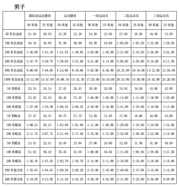 4×100米游泳接力比赛女_女子4x200米接力游泳冠军_游泳女子800米接力冠军
