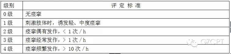 痉挛评定方法详解：改良Ashworth、