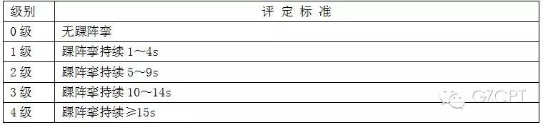 运动功能评定_评定运动功能的标准_评定运动功能的课题名称