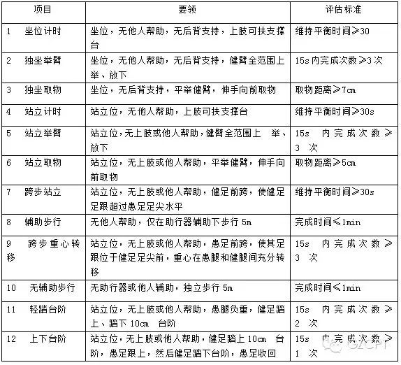 评定运动功能的课题名称_评定运动功能的标准_运动功能评定
