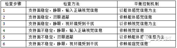 评定运动功能的课题名称_评定运动功能的标准_运动功能评定