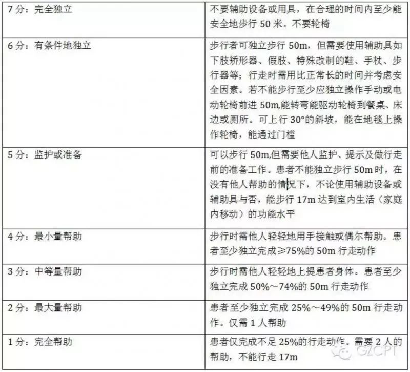 运动功能评定_评定运动功能的课题名称_评定运动功能的标准