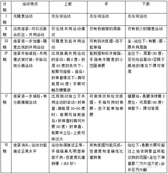 评定运动功能的课题名称_运动功能评定_评定运动功能的标准