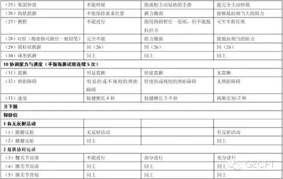 评定运动功能的标准_运动功能评定_评定运动功能的课题名称
