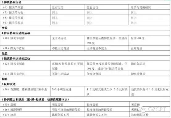 评定运动功能的课题名称_评定运动功能的标准_运动功能评定