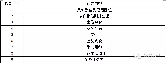 评定运动功能的课题名称_评定运动功能的标准_运动功能评定