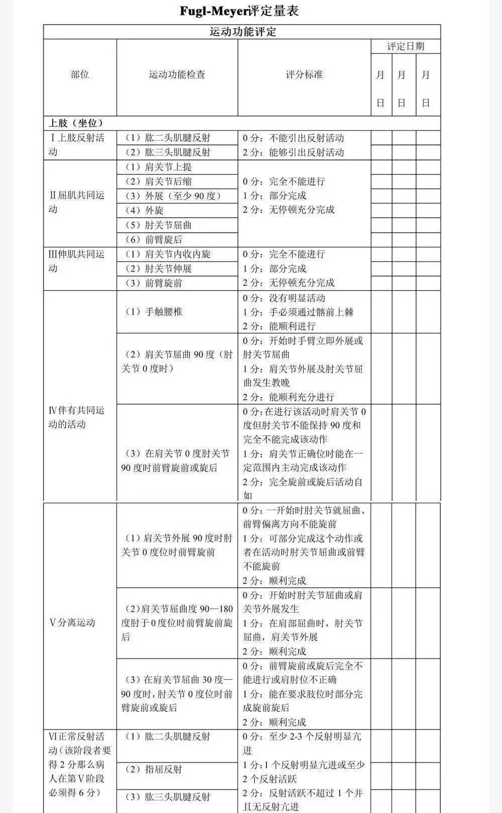 评定运动功能的标准_运动功能评定_评定运动功能的量表