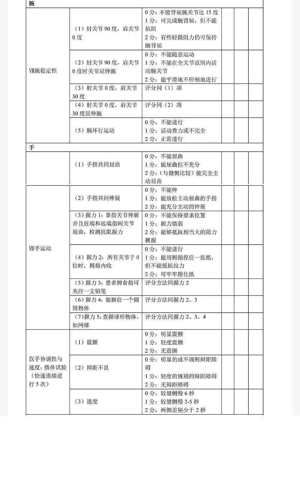 运动功能评定_评定运动功能的标准_评定运动功能的量表