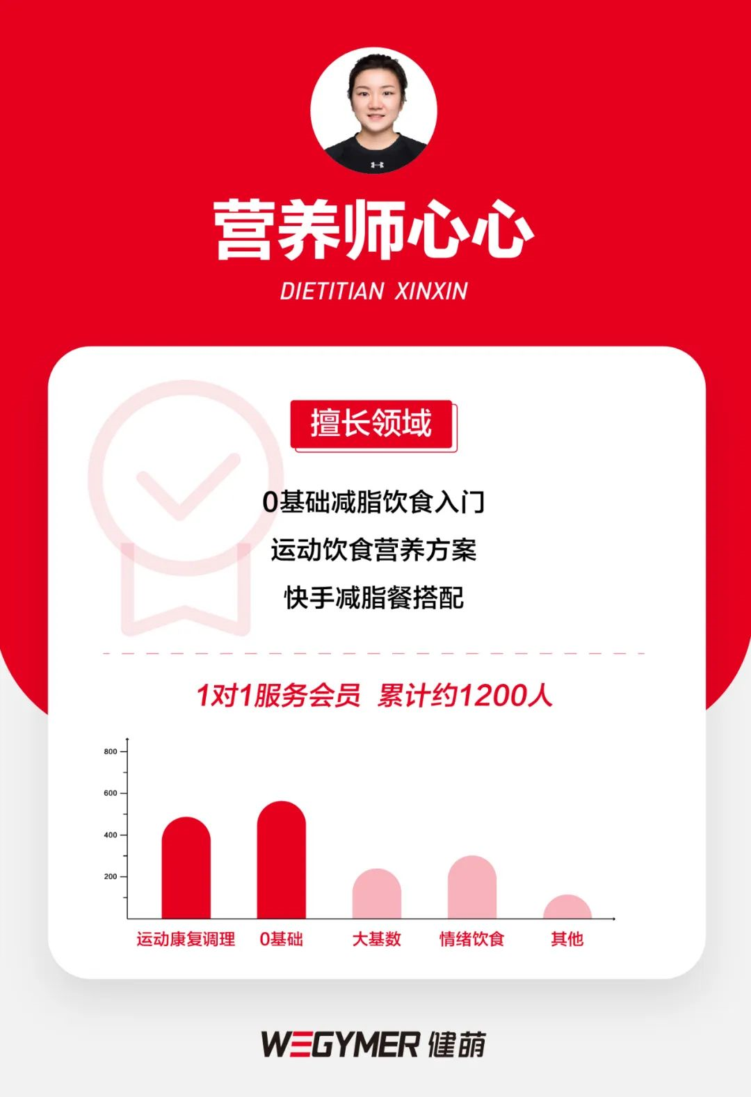 健萌健身营养师_健萌营养健身师招聘_健萌私教健身馆老板