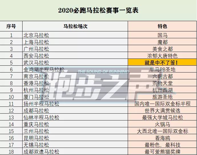 昆明马拉松打卡景点_2020昆明马拉松路线_昆明马拉松起点和终点