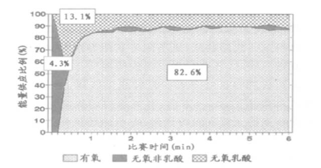 氧运动有哪些项目_氧运动是指哪些运动_那是有氧运动