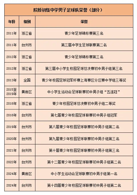 台州市校园足球联赛规则_台州足球学校_台州足球队