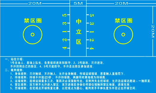 篮球厦门发球规则比赛时间_厦门篮球_厦门篮球发球比赛规则