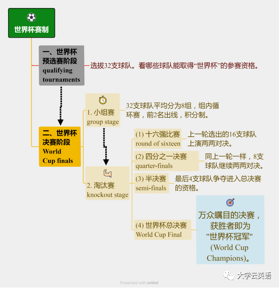 绝杀足球_体育足球绝杀球员规则_绝杀足球规则球员体育视频