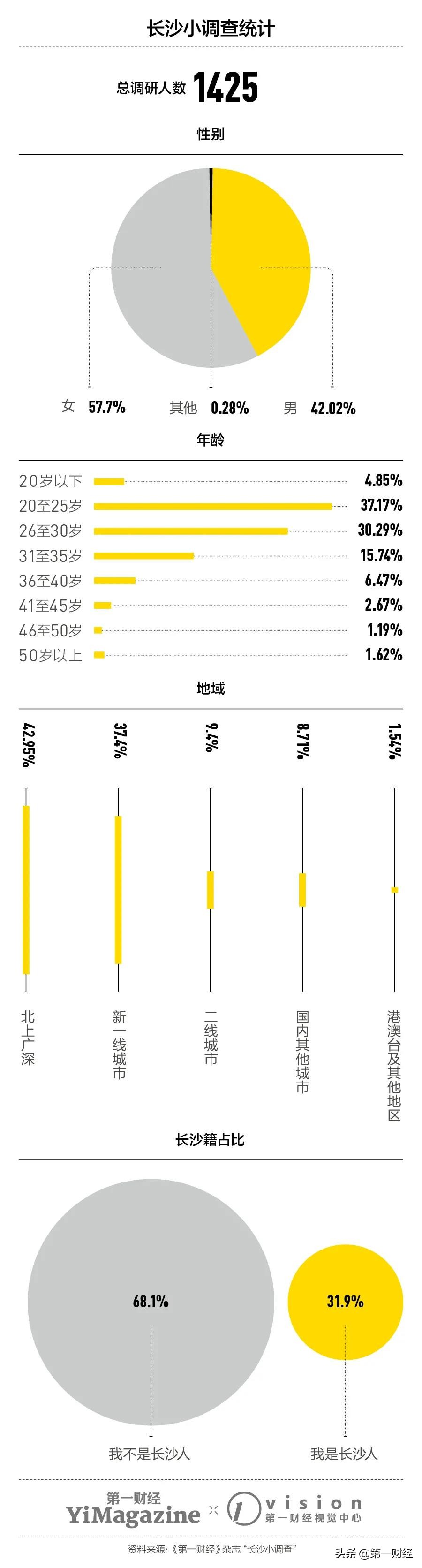 草根创业者_长沙草根创业故事_草根创业成功人士