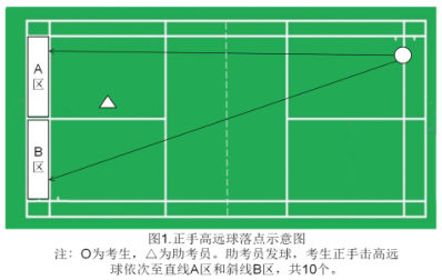 跳高比赛完整规则视频_视频完整规则跳高比赛怎么弄_跳高规范视频