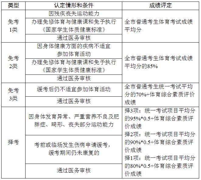 广州中考足球考试视频教程_广州市足球中考考试规则_广州中考足球考试内容