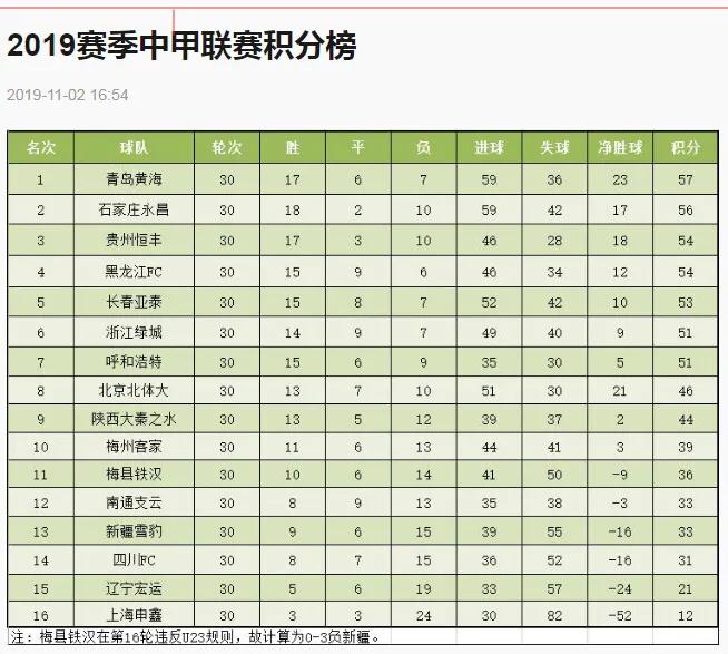 中国足球首夺冠军_中国足球比赛冠军_中国足球冠军之争