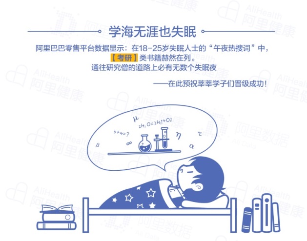 失眠亚健康症状的中医调治_亚健康失眠吗_亚健康失眠的调理包括