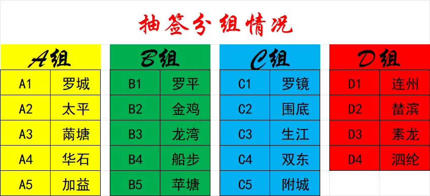 全民冠军足球吧五星主教练_全民冠军足球主教练推荐_全民冠军足球2020年度之星