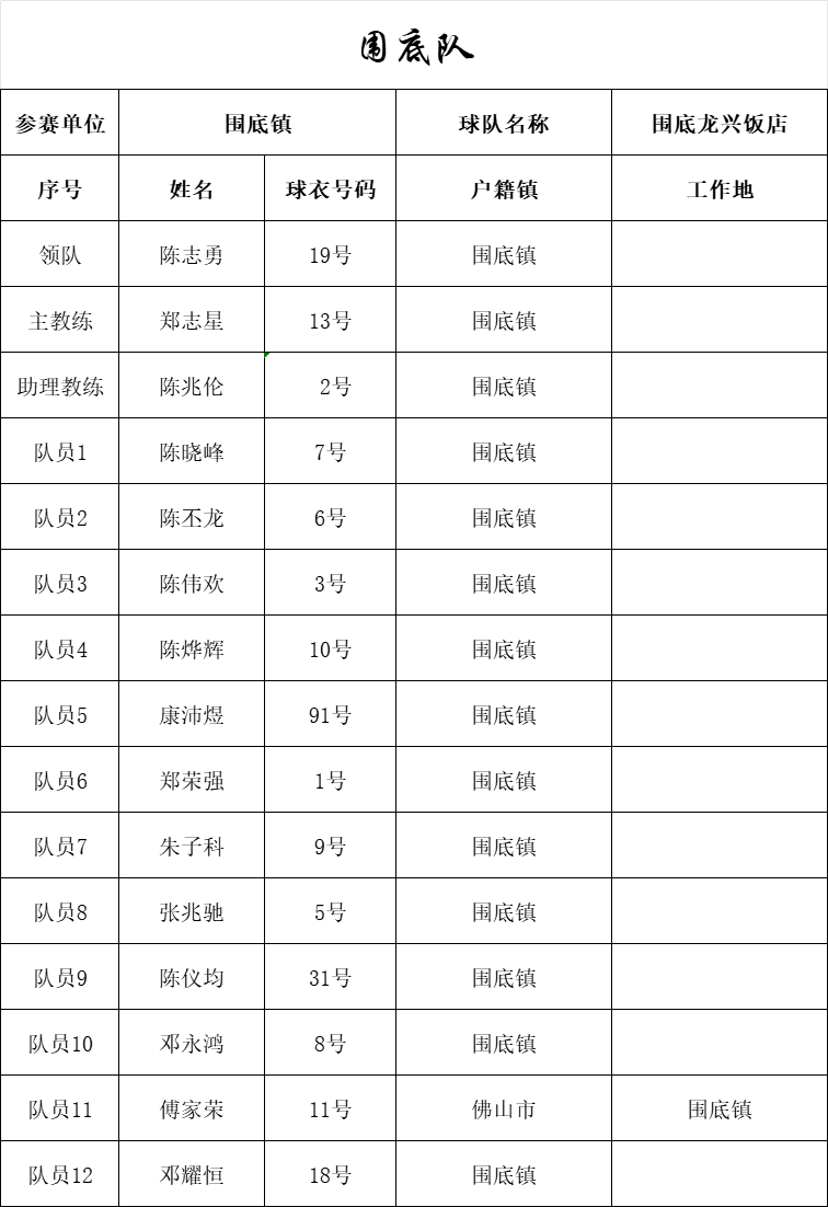 全民冠军足球吧五星主教练_全民冠军足球主教练推荐_全民冠军足球2020年度之星