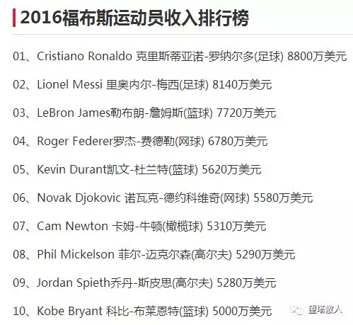 足球运动员历史地位_足球运动的历史_历史最贵的足球运动员